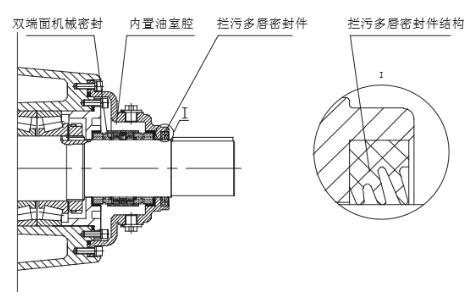 內(nèi)外組合式動(dòng)密封結(jié)構(gòu)